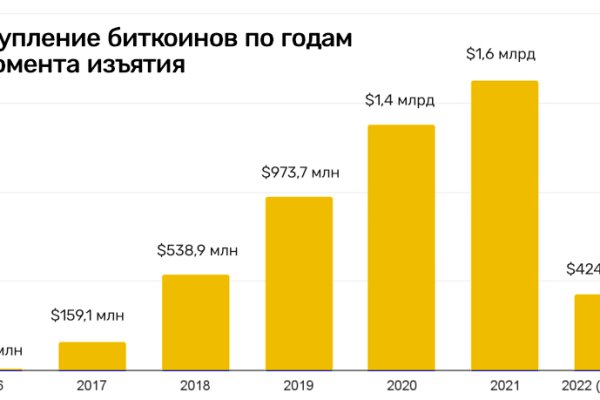 Кракен площадка ссылка